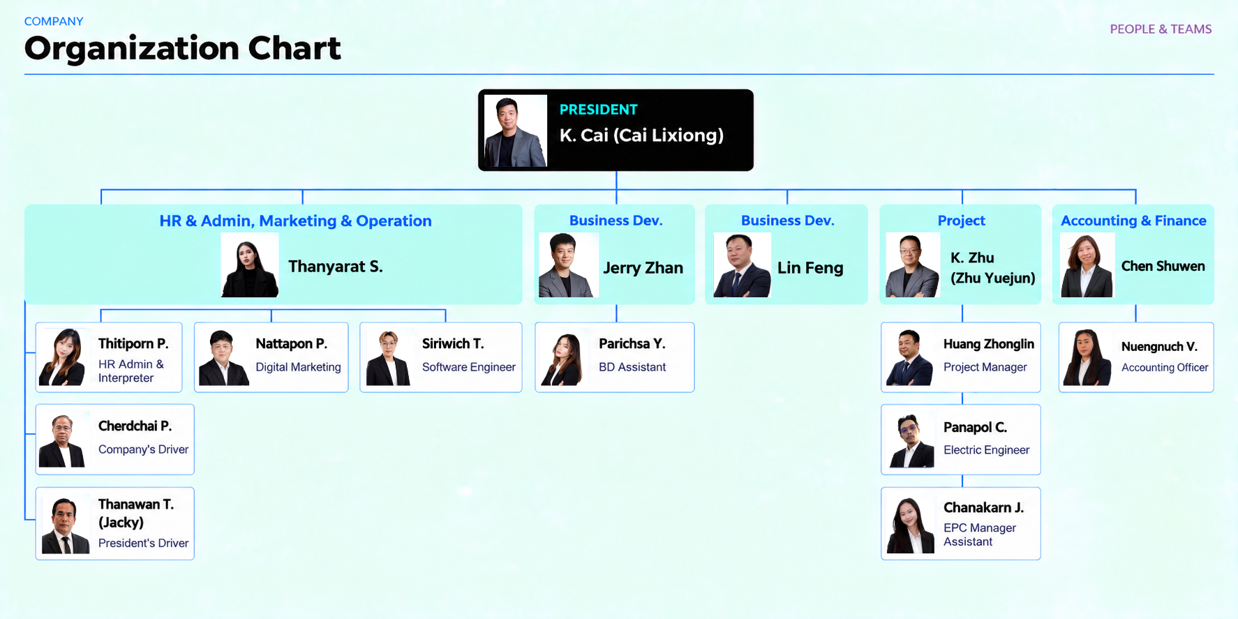 GSB SunPower organization chart